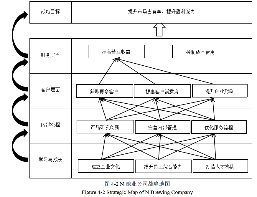 N酿业公司销售人员绩效管理现状分析与诊断