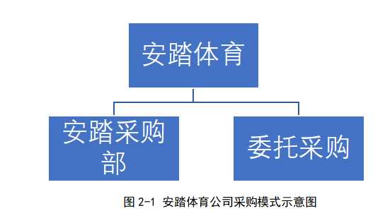安踏体育用品有限公司存货管理存在的问题探讨