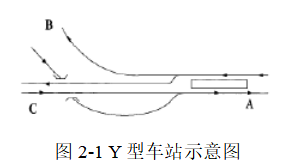 关于轨道交通互联互通化发展的分析与研究