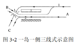 关于轨道交通互联互通化发展的分析与研究