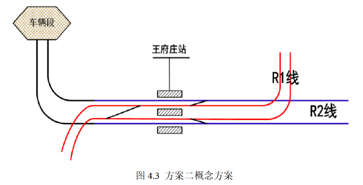 关于轨道交通互联互通化发展的分析与研究