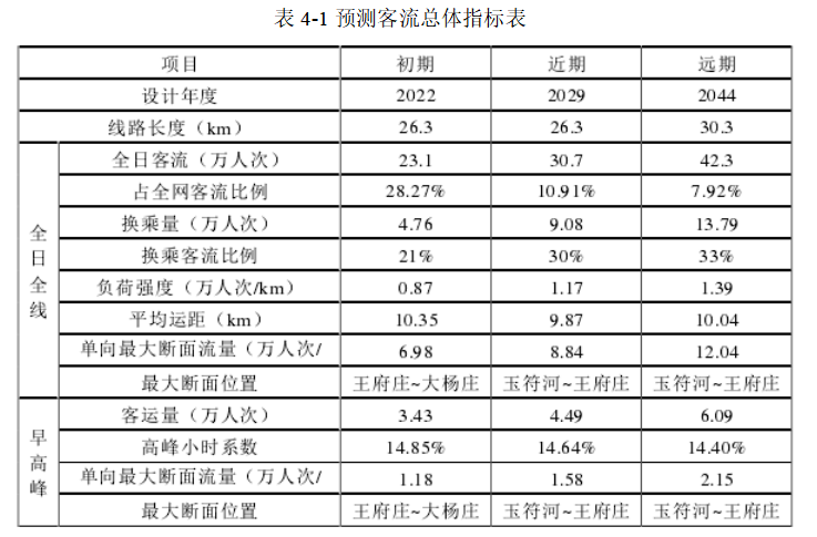 关于轨道交通互联互通化发展的分析与研究
