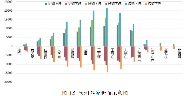 关于轨道交通互联互通化发展的分析与研究