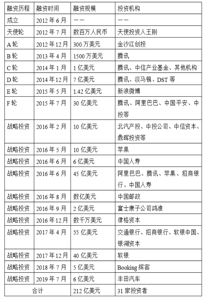 移动出行平台的评估及价值分析
