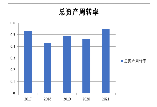 企业财务报表分析 ——以某控股集团股份有限公司为例