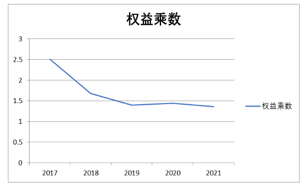 企业财务报表分析 ——以某控股集团股份有限公司为例