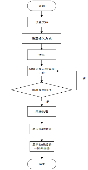 智能点餐系统设计