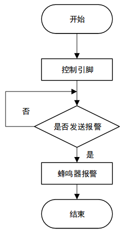智能点餐系统设计