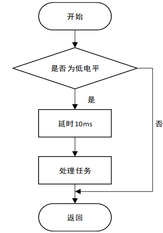 智能点餐系统设计