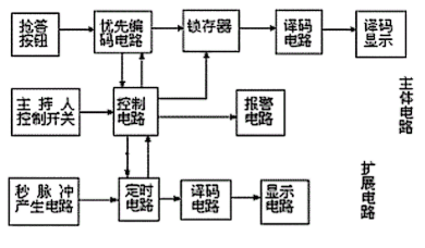 智力竞赛抢答器