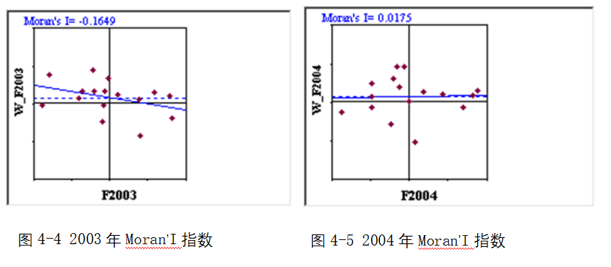 长三角地区世界级制造业基地培育研究