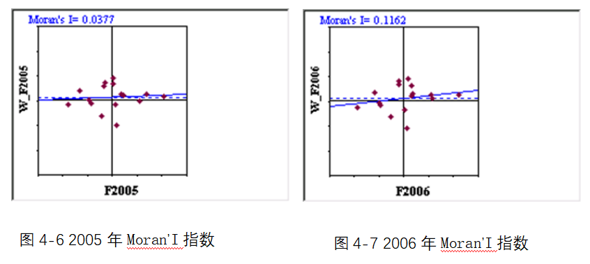 长三角地区世界级制造业基地培育研究