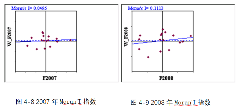 长三角地区世界级制造业基地培育研究