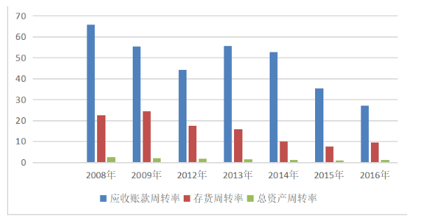 企业并购的财务风险研究— 以中粮并购蒙牛为例
