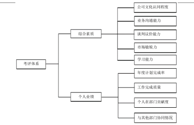 制造业采购业务内部控制研究 ——以山西太钢不锈钢股份有限公司为例
