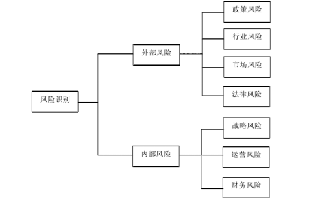 制造业采购业务内部控制研究 ——以山西太钢不锈钢股份有限公司为例