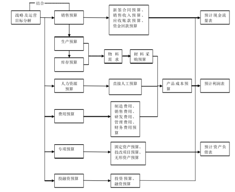 制造业采购业务内部控制研究 ——以山西太钢不锈钢股份有限公司为例