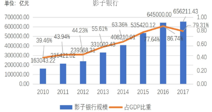 影子银行对中小企业融资的影响研究