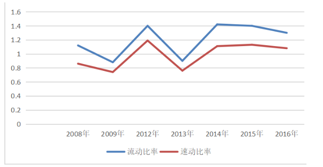 企业并购的财务风险研究— 以中粮并购蒙牛为例
