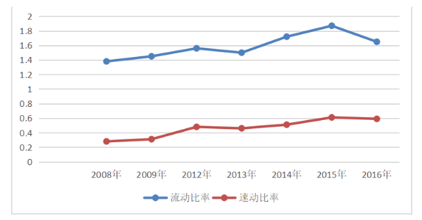 企业并购的财务风险研究— 以中粮并购蒙牛为例