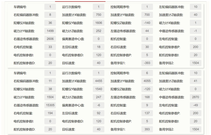 智能车实时数据的云服务后端设计