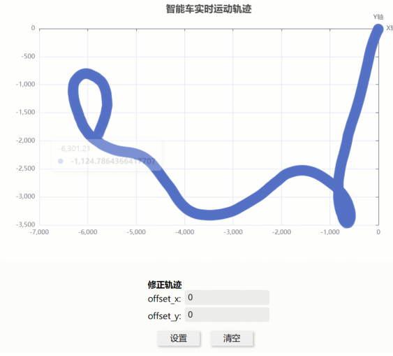 智能车实时数据的云服务后端设计