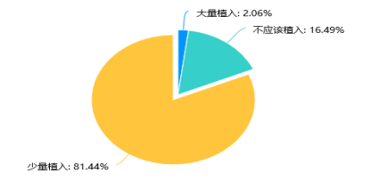 植入式广告对消费者心理及行为的影响