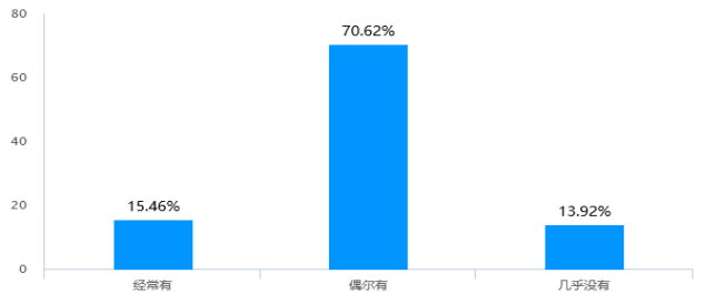 植入式广告对消费者心理及行为的影响