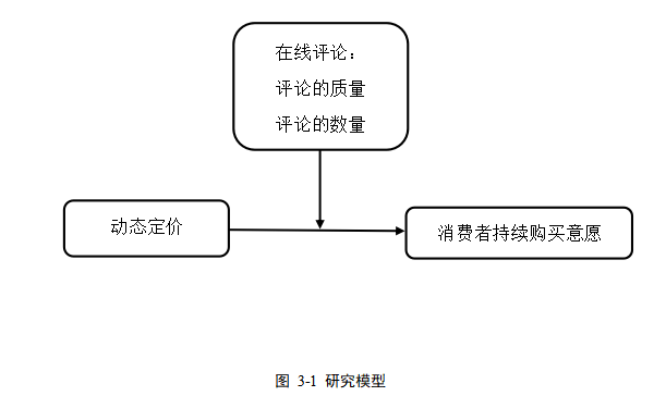 动态定价对电竞酒店消费者持续购买意愿的影响研究