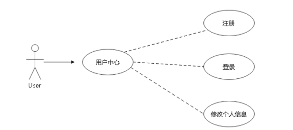校园二手物品交易系统的设计与开发