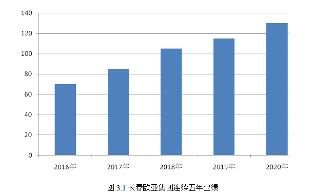 我国企业财务预算存在的问题及对策研究