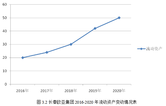 我国企业财务预算存在的问题及对策研究