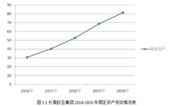 我国企业财务预算存在的问题及对策研究