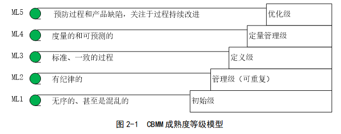 西安华宇公司全面预算管理体系优化研究