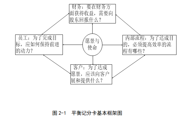 西安华宇公司全面预算管理体系优化研究