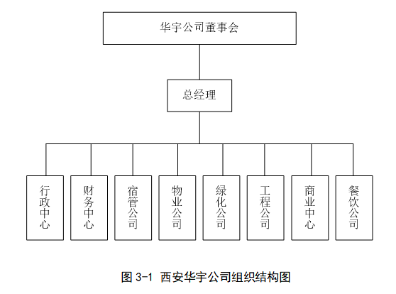 西安华宇公司全面预算管理体系优化研究