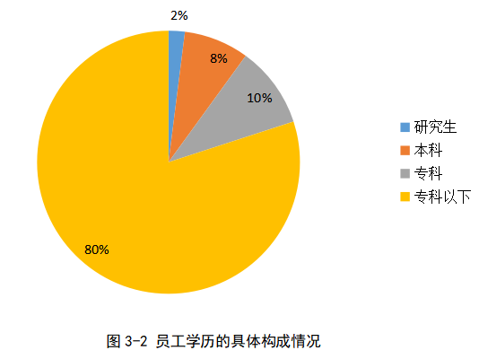 西安华宇公司全面预算管理体系优化研究