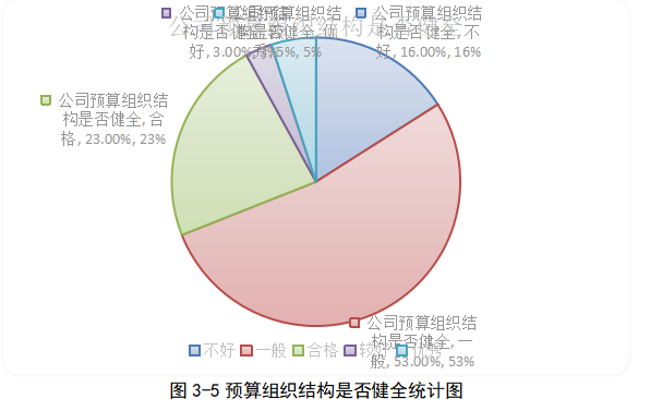 西安华宇公司全面预算管理体系优化研究