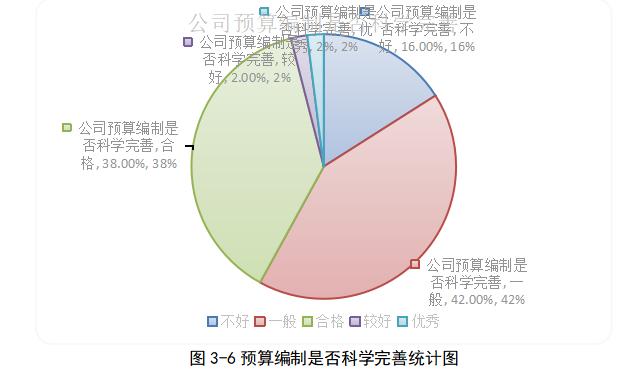 西安华宇公司全面预算管理体系优化研究