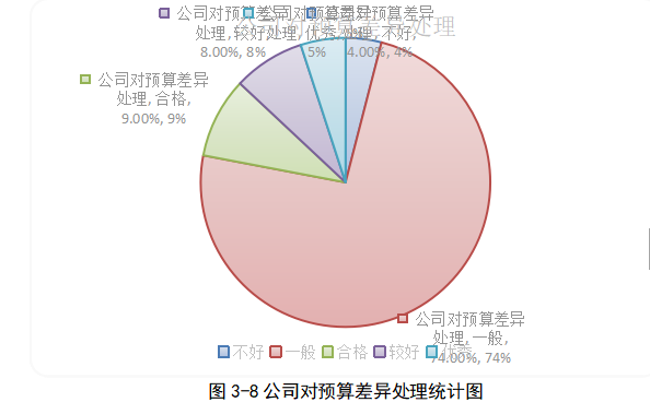 西安华宇公司全面预算管理体系优化研究