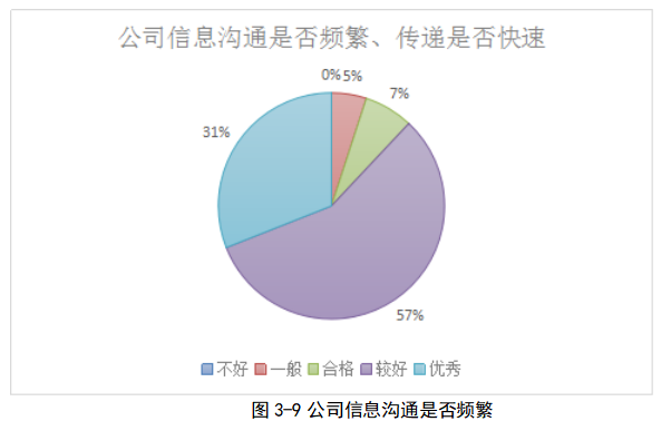 西安华宇公司全面预算管理体系优化研究