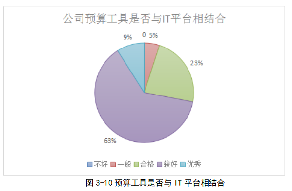 西安华宇公司全面预算管理体系优化研究