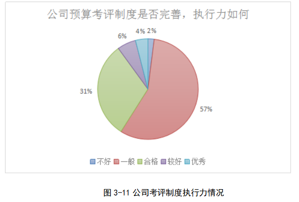 西安华宇公司全面预算管理体系优化研究