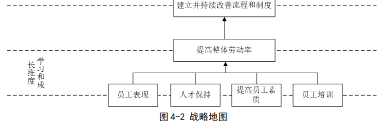 西安华宇公司全面预算管理体系优化研究