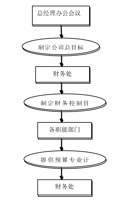 西安华宇公司全面预算管理体系优化研究