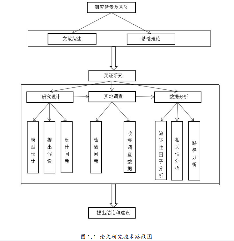 博物馆游客体验、态度与行为意向关系研究 ——以山西博物院为例