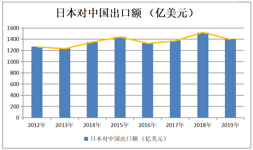 日元对人民币汇率的变动与中日双边贸易发展关系问题研究