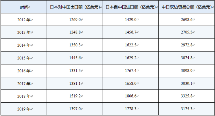 日元对人民币汇率的变动与中日双边贸易发展关系问题研究