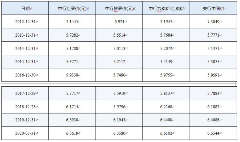 日元对人民币汇率的变动与中日双边贸易发展关系问题研究