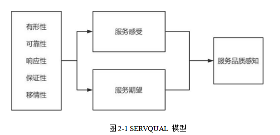 基于服务质量模型的A证券公司高净值客户服务质量提升对策研究